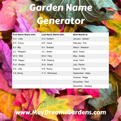 Name Your Garden