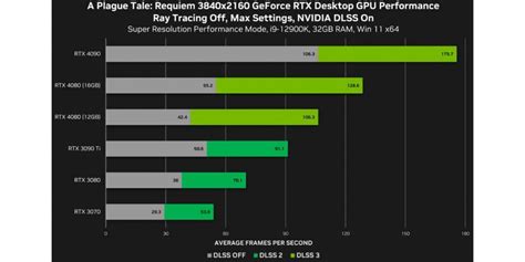 Rtx Vs Rtx Pc Guide