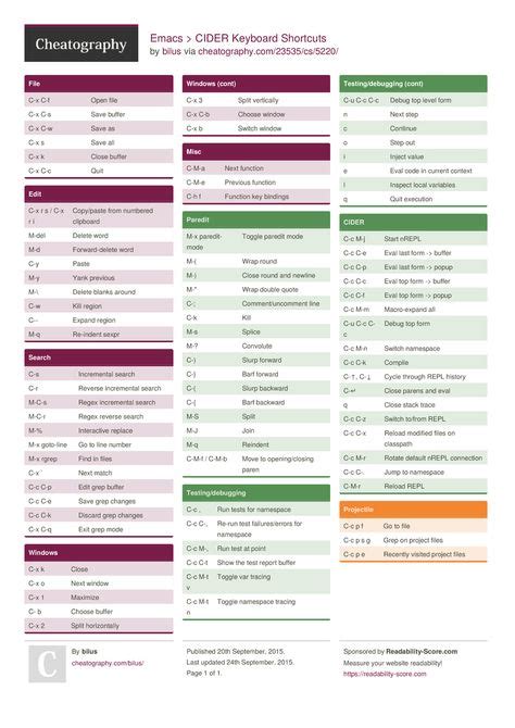 Epic Shortcuts Cheat Sheet