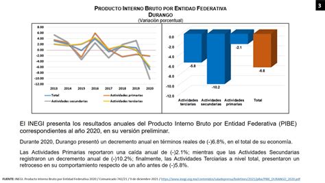 Producto Interno Bruto Por Entidad Federativa Dic Gd