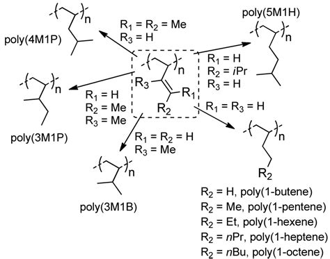 Molecules Free Full Text Isotactic And Syndiotactic Alternating Ethylenepropylene