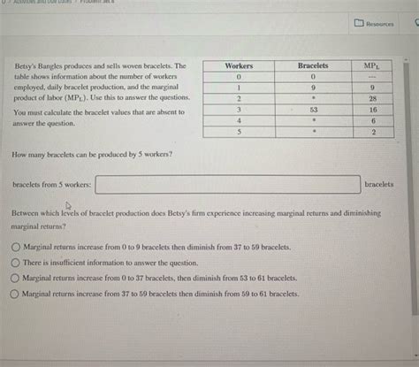 Solved 10 Activities And Due Dates Problem Set Resources Chegg