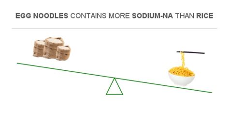 Compare Sodium In Rice To Sodium In Egg Noodles