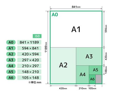 A4の半分は何サイズ？ワードの印刷設定や倍率など詳しく解説！ 暮らし オリーブオイルをひとまわし