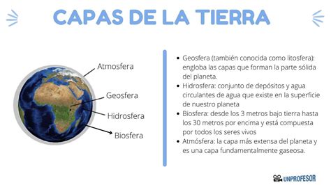 Dibujos De La Tierra Con Las Capas Geosfera Hidrosfera Atmosfera Biosfera Brainlylat