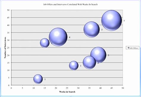 12 Bubble Chart Template Excel - Excel Templates