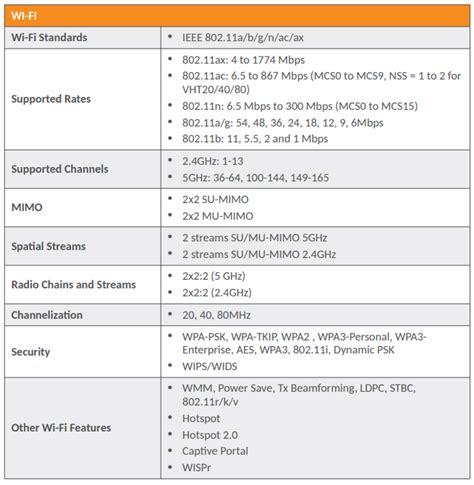 RUCKUS R350 Indoor Access Point