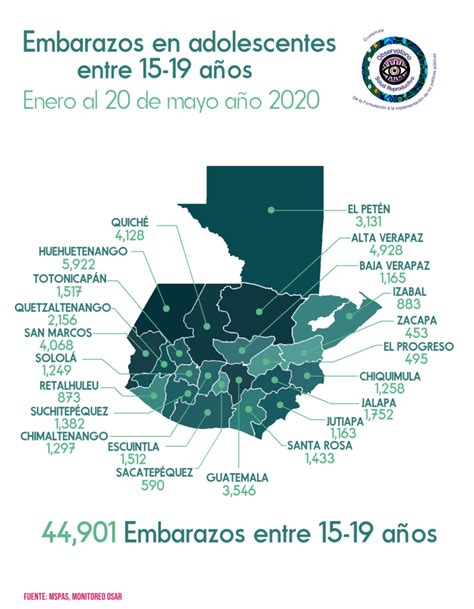 Monitoreo De Embarazos En Adolescentes Entre Y A Os Al De Mayo