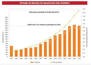 O mercado da energia solar no Brasil Encyclopédie de l énergie