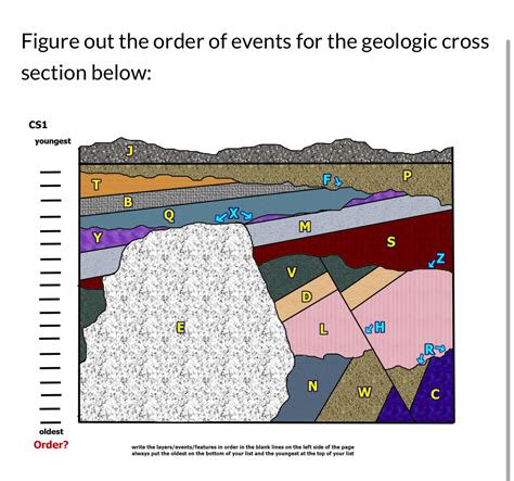 Solved Figure Out The Order Of Events For The Geologic Cr