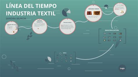 papi Rayo En el piso industria textil historia y evolucion cúbico codo