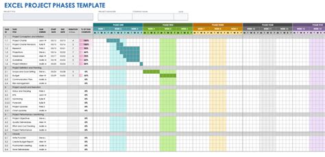 Free Project Phases Templates | Smartsheet