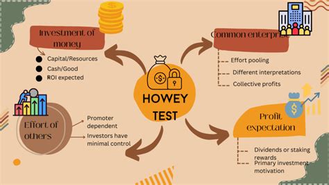 The Howey Test And The Crypto Industry A Critical Tool For Regulating Digital Assets By