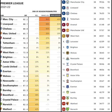 English Premier League: Pre-season predictions versus final standings ...