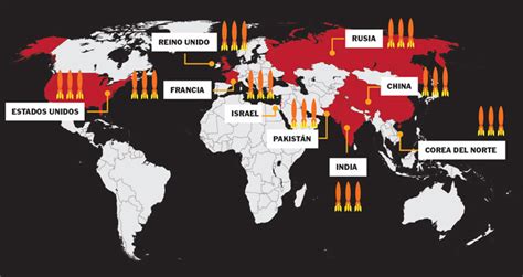 La Amenaza Nuclear En 2018