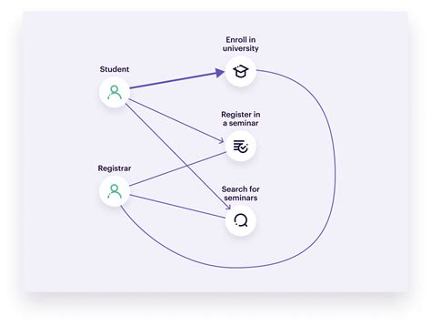 A Guide to Data Modeling & The Different Types of Models