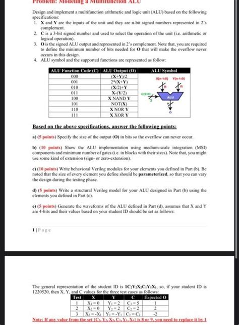 Solved Design And Implement A Multifunction Arithmetic And Chegg