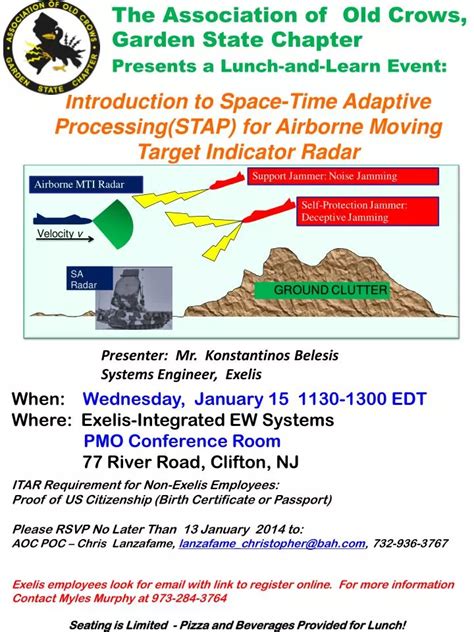 PPT Introduction To Space Time Adaptive Processing STAP For Airborne