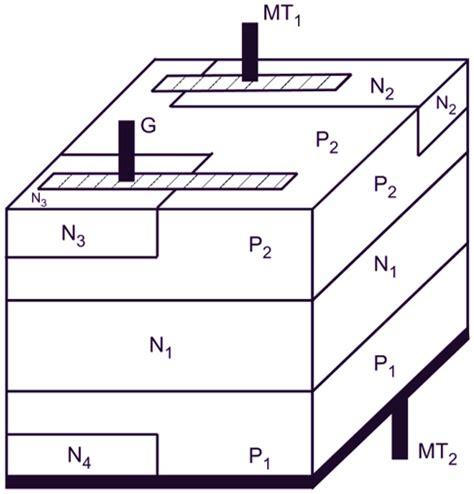 triac working diagram construction characteristics