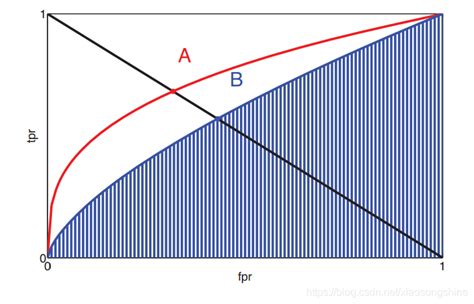 Depth Concept Introduction Of Eer Equal Error Rate Programmerah