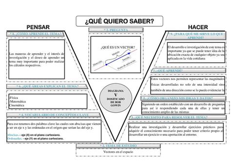 Diagrama V De Gowin Proyecto Jaime Alb N En Actividades