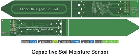 soil-moisture · GitHub Topics · GitHub