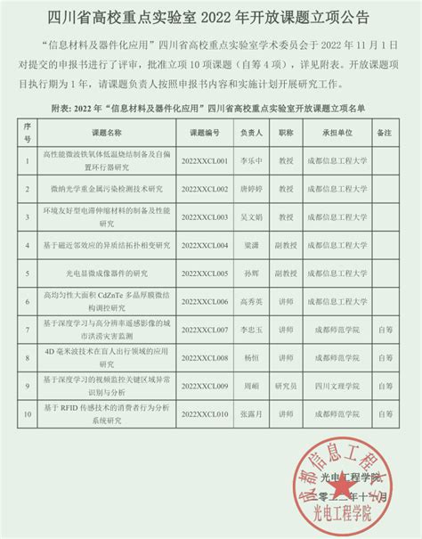 信息材料及器件化应用四川省高校重点实验室2022年度开放课题立项名单 信息材料及器件化应用实验室（四川省高校重点实验室）