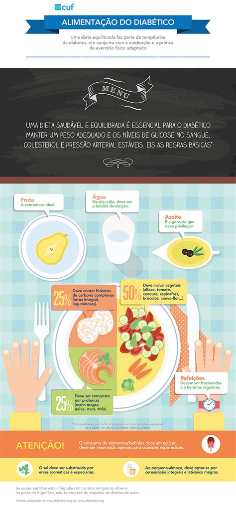 Dieta Para Diabeticos Idosos - Plano De Dieta Diabetica Para Idosos