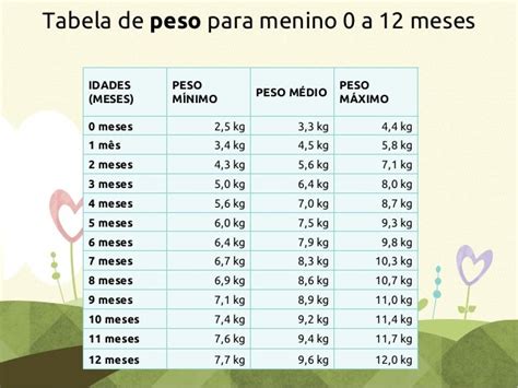Tamanho E Peso Bebe 4 Meses - Tabela Peso e Altura Bebês Meninos 0 a 2 anos