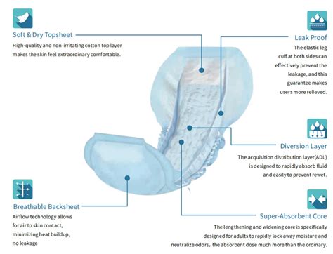 Extra Absorbency Incontinence Pads For Women And Men Buy Incontinence