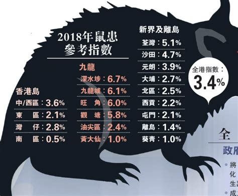 ﻿2018年鼠患參考指數