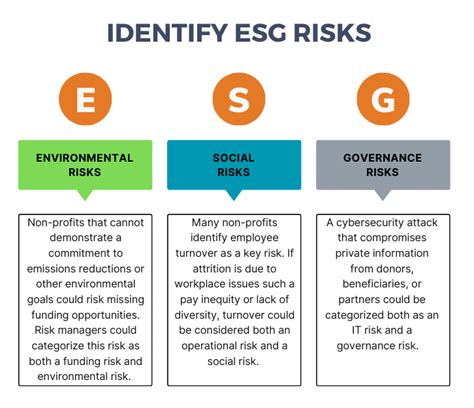 Understanding The Whole ESG Risk Management In 2024