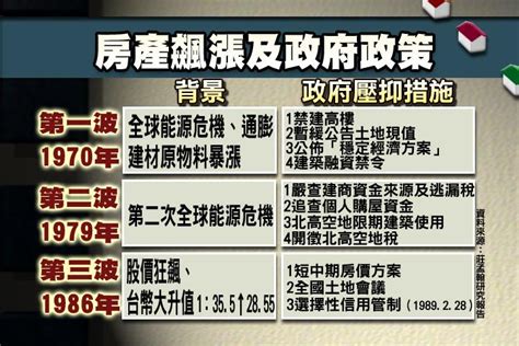 公共電視 有話好說 總統的12件囧事：高房價篇 炒房狂飆！民怨高漲！政府有心無力？！