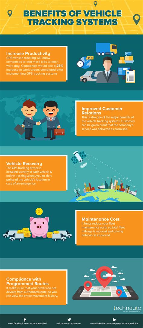 What Are The Benefits To Gps Vehicle Tracking Systems Infographic