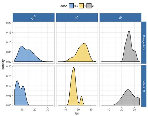 Ggpubr Publication Ready Plots Articles Sthda