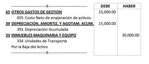 Asiento Contable De Amortizacion Inmovilizado Actualizado Abril 2024