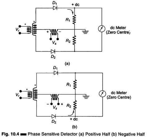 electronic instrumentation eeeguidecom
