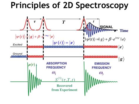 Ppt Ultrafast Spectroscopy Powerpoint Presentation Free Download