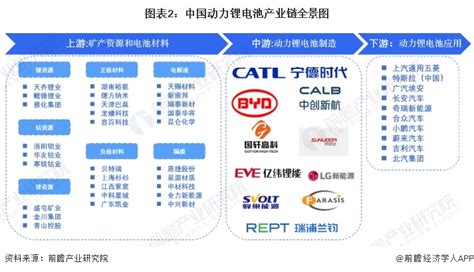 【干货】2024年动力锂电池行业产业链全景梳理及区域热力地图行业研究报告 前瞻网