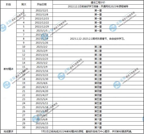 学习计划如何规划？2023一级造价师工程计价预习计划表 经验分享 一级造价工程师 建设工程教育网