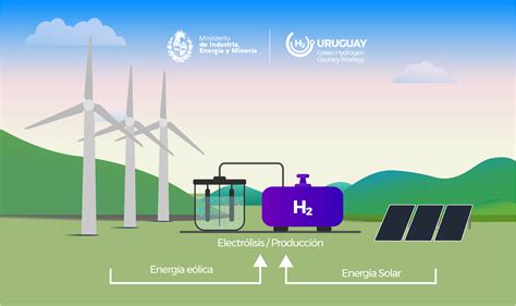 Impulsando La Economía Del Hidrógeno Verde Ministerio De Industria Energía Y Minería