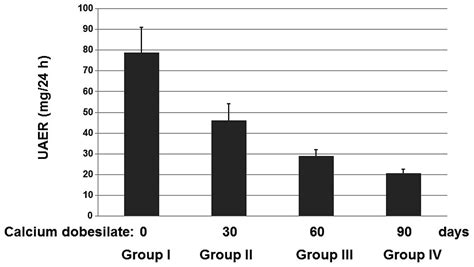 Therapeutic Effects Of Calcium Dobesilate On Diabetic Nephropathy