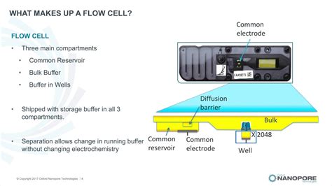 Flow Cell tillescenter Lab & Scientific Products Electrochemistry Accessories