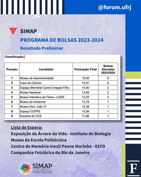 RESULTADO PRELIMINAR DA SELEÇÃO DO PROGRAMA DE BOLSAS SIMAP 2023 2024