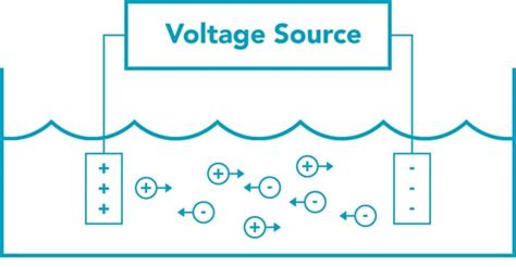 Tds Meter Circuit Diagram