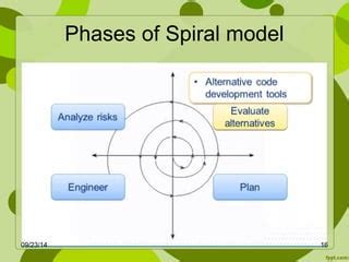 Spiral Model Ppt