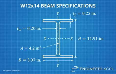 wx beam specifications engineerexcel