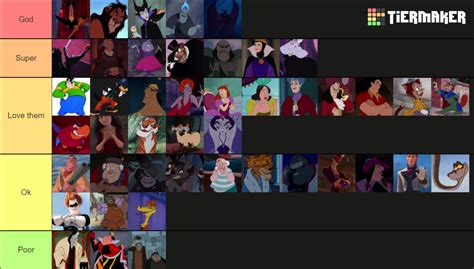 Disney Villains Characters Tier List Community Rankings TierMaker