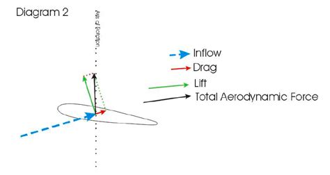 Autorotation for Helicopter UAVs | Support