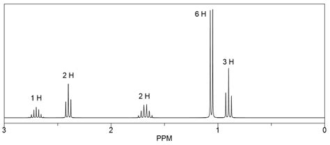 Match Each Of The H Nmr Spectra With One Of The Following Compou